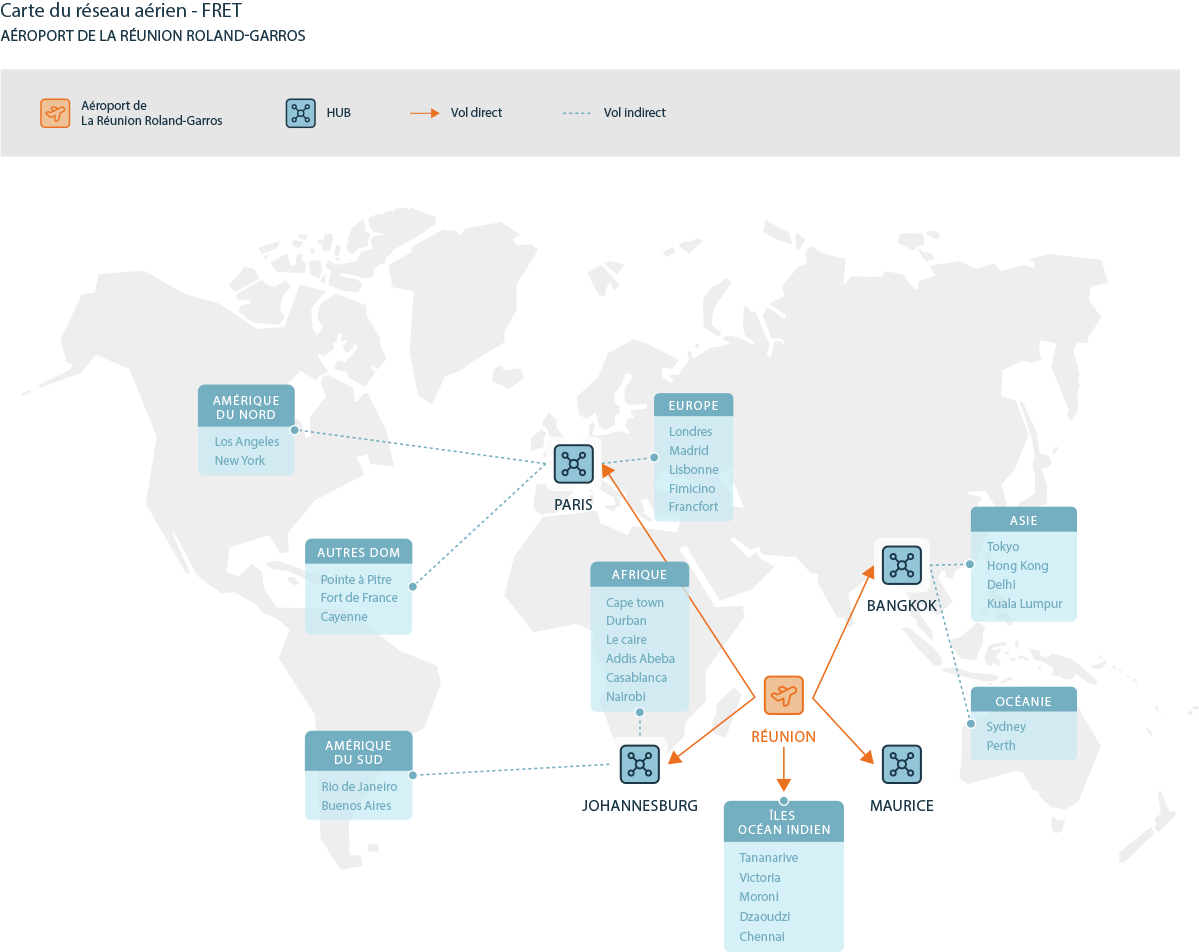 freight network