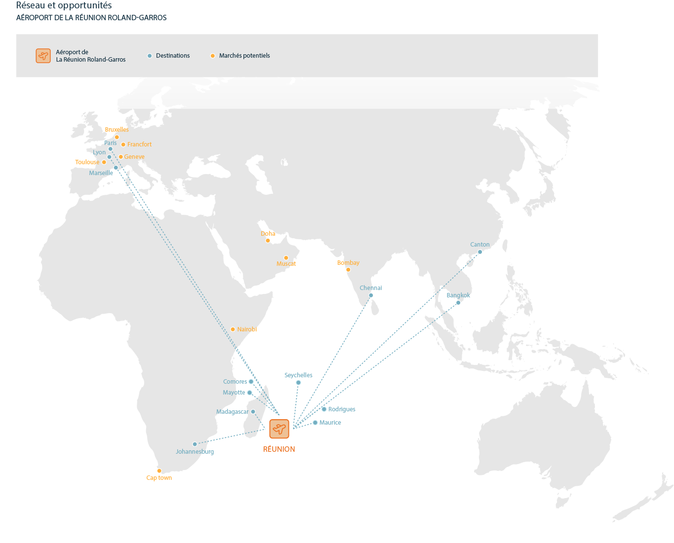 network traffic arrg