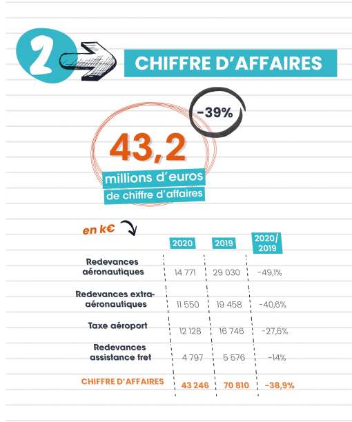 CHIFFRES D'AFFAIRES