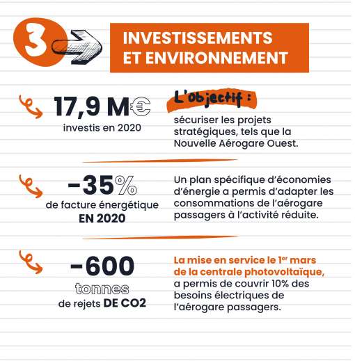 INVESTISSEMENTS ET ENVIRONNEMENT