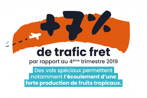 trafic fret