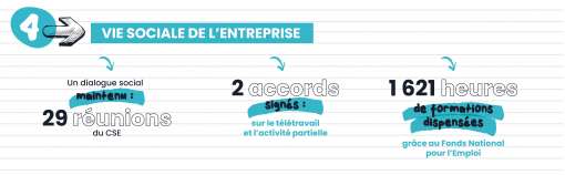 VIE SOCIALE