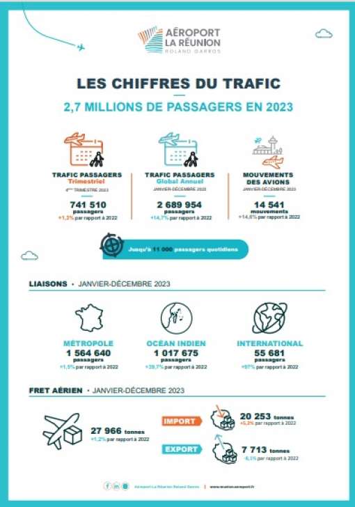 TRAFIC BILAN 2023