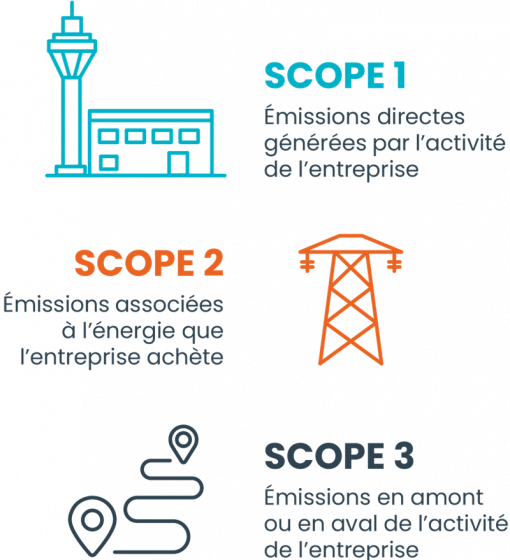 SCOPE
