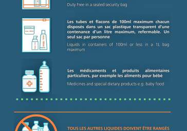 Restrictions concernant l'emport des produits liquides, aérosols et gels encabine, produits liquides