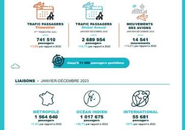 TRAFIC BILAN 2023