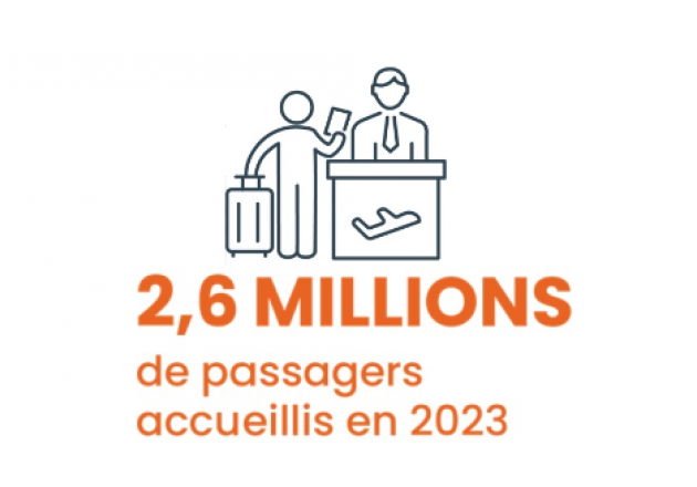 millions pax