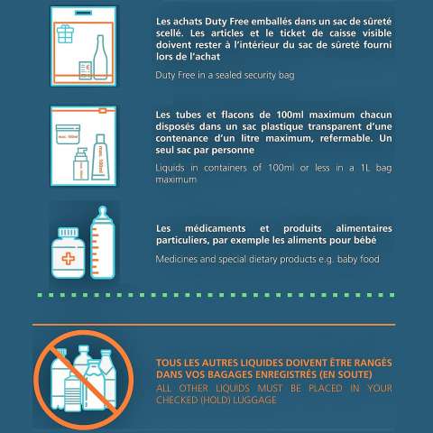 Restrictions concernant l'emport des produits liquides, aérosols et gels encabine, produits liquides